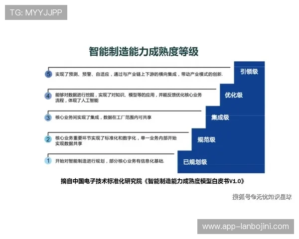 STEP9999：开启未来科技创新的全新篇章，助力企业迈向智能化转型的关键步骤