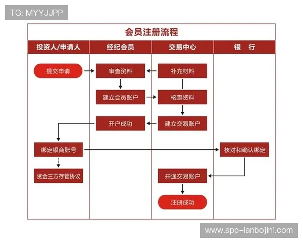 欧博代理开户条件有哪些详细介绍及申请流程解析